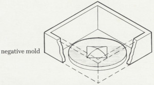 AnnotationFall2014_LandsmanRowen_One-SidedHollowCastMedals_Fig1a_TuttleModel1