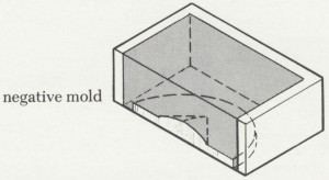 AnnotationFall2014_LandsmanRowen_One-SidedHollowCastMedals_Fig1b_TuttleModel2