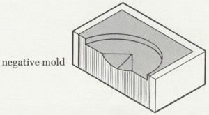 AnnotationFall2014_LandsmanRowen_One-SidedHollowCastMedals_Fig1c_TuttleModel3