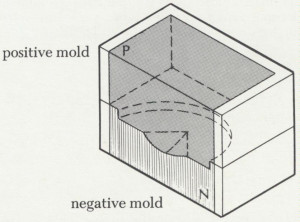 AnnotationFall2014_LandsmanRowen_One-SidedHollowCastMedals_Fig1d_TuttleModel4